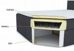 Čalouněná postel boxspring LEMON + úložný prostor + matrace + rošt